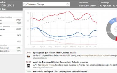 Clinton vs. Trump – US Election 2016 Web Monitor analysiert Trends in der öffentlichen Wahrnehmung der US-Präsidentschaftskandidaten